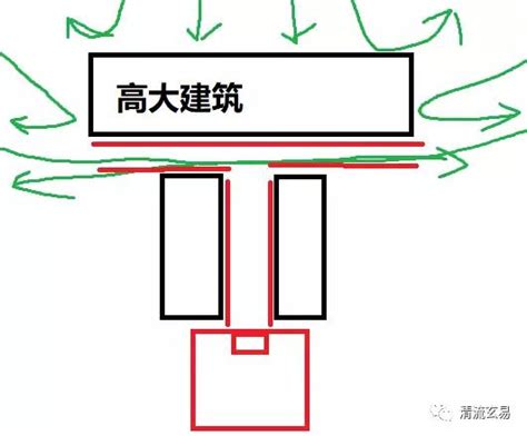 大樓 路沖|什麼是路沖，路沖如何化解？